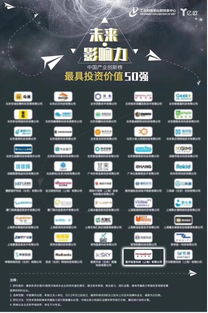 星環科技榮耀入選中國產業創新榜“最具投資價值50強”，領跑互聯網數據服務新未來