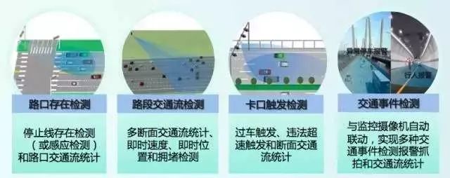 航天智慧發布廣域雷達微波檢測設備，助力智慧城市智能化交通設施建設