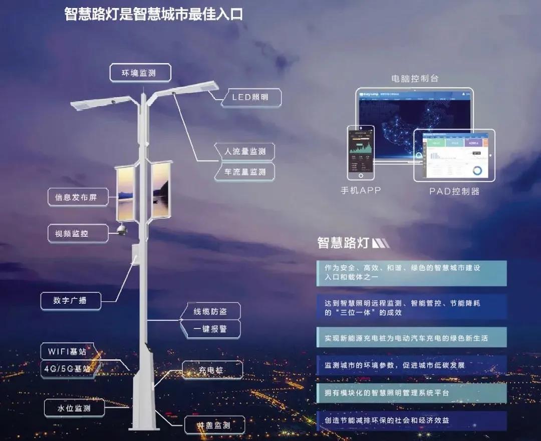 睿澤物聯5g智慧燈桿助力道路交通智能化建設-睿澤物聯-電子發燒友網